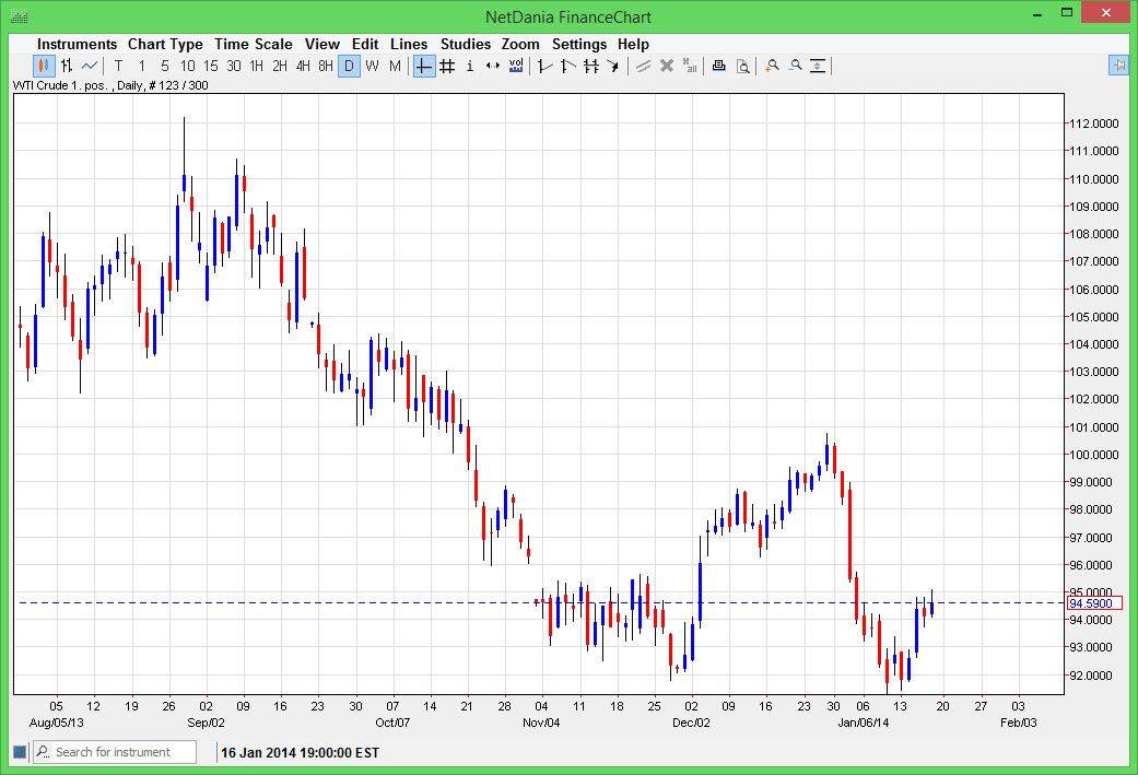 Crude Oil Crude Oil 12014